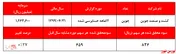 صف خرید 