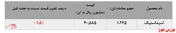 خریداران به‌روی 