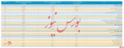 صورت مالی میاندوره ای 