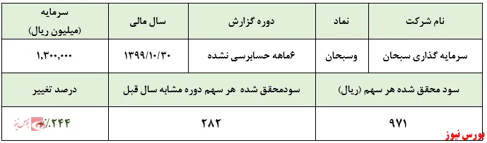 رشد درآمد‌های 