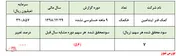 گزارشی مایوس کننده از 