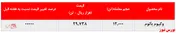  افزایش ۷ هزار تنی فروش وکیوم باتوم 