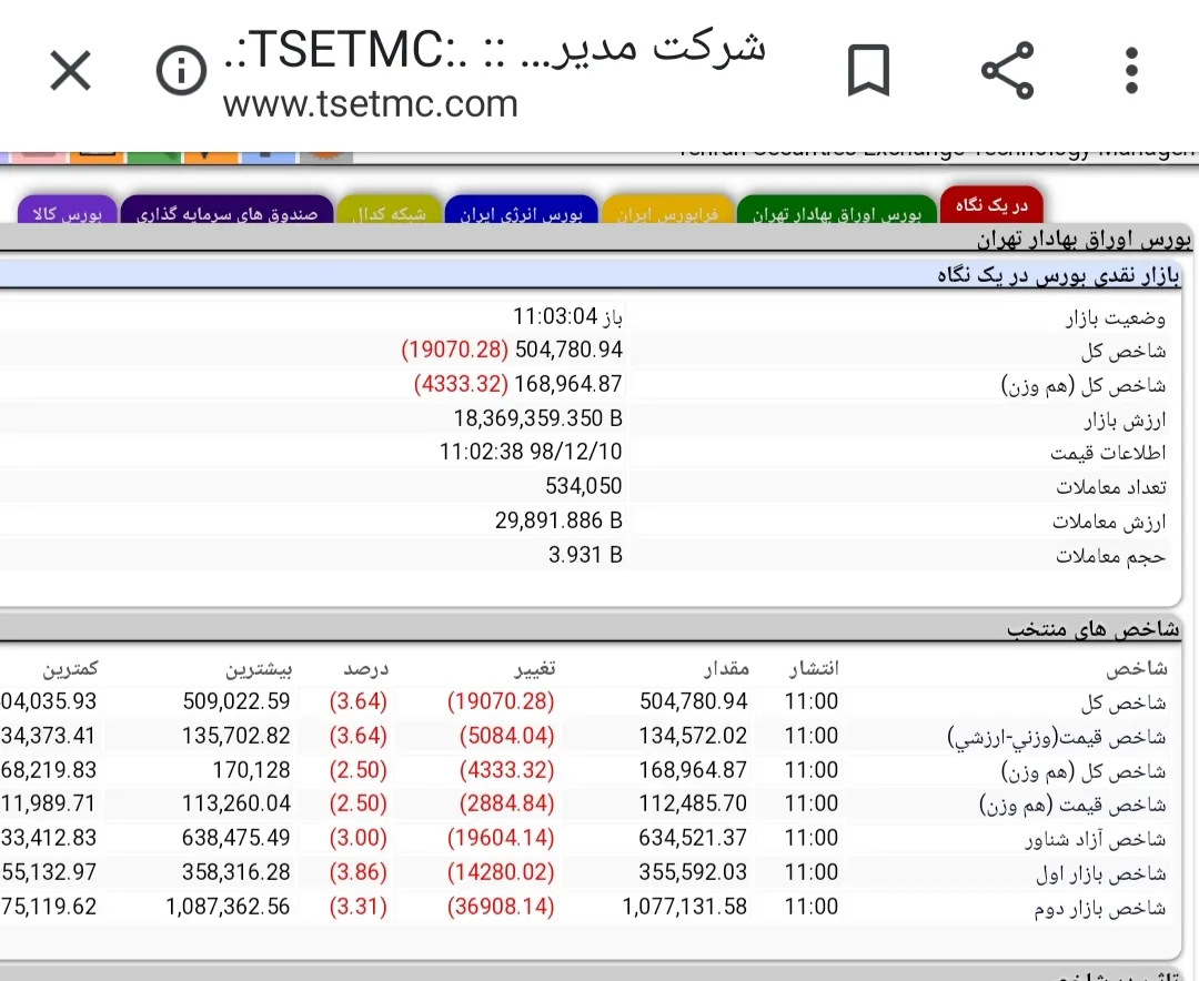 اختلال چند دقیقه‌ای در نامک
