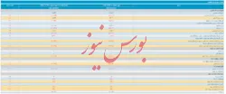 انتشار صورت مالی ۱۲ ماهه 
