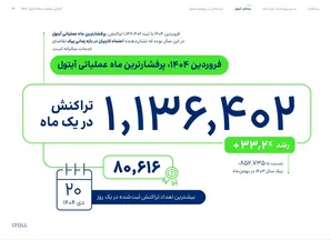 فروردین شلوغ آیتول؛ ثبت بیش از 1.1 میلیون تراکنش در یک ماه