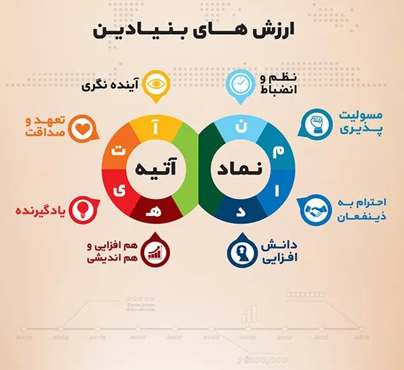 تقسیم سود 180 ریالی «وآتي»