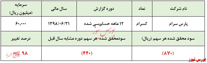 خریداران سهم 