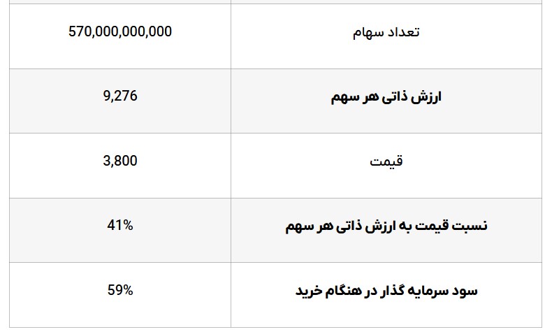 ارزش ذاتی هر سهم ارزش ذاتی هر سهم