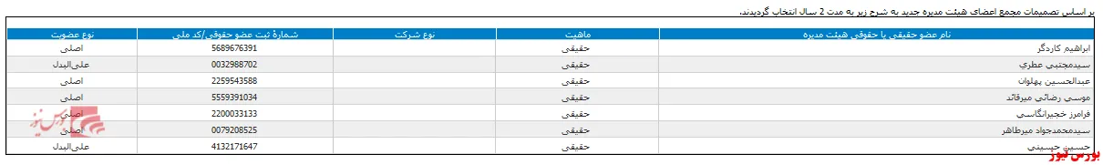 ترکیب هیات مدیره
