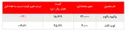 افزایش تقاضای چشمگیر خرید وکیوم باتوم 