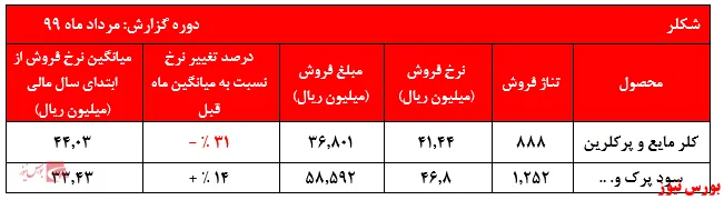 پایان نا خوش 