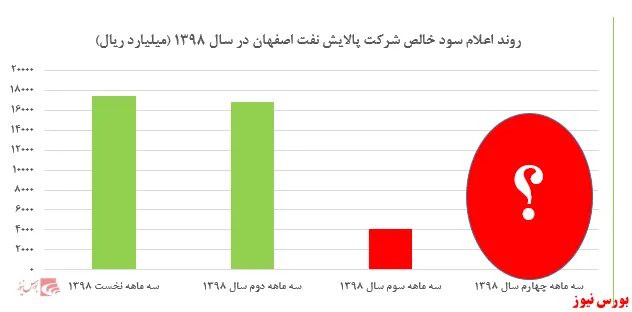 آیا سهامداران پالایشگاهی نقره داغ می‌شوند