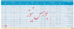 انتشار گزارش فعالیت ماهانه 