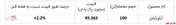 عملکرد بسیار ضعیف 