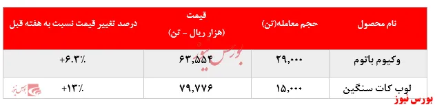 لوب کات سنگین 