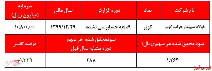 نیاز به شفافیت هزینه‌های سنگین مالی 
