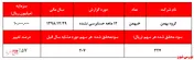رشد ۵۷درصدی سودآوری 