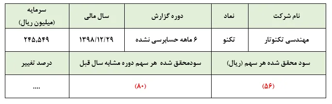 محدودیت‌های ارزی به‌جان 