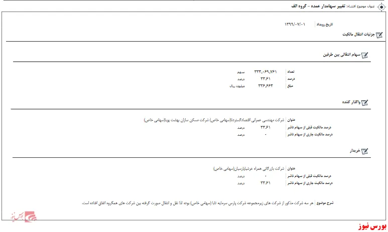 سهامدار عمده 