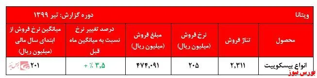 رشد نامحسوس درآمد‌های 
