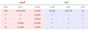 خواب خرسی ناظر و استقبال از پاییز!!!