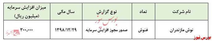 مجوز ۶۰۰درصدی افزایش‌سرمایه 