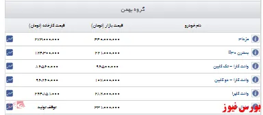 اعلام قیمت خودرو گروه بهمن + جدول