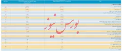 این هم از صورت مالی ۱۲ ماهه 