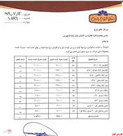 قیمت پودر کیک های 
