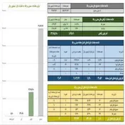 ارزش معاملات گواهی سپرده طلا در بورس کالا از مرز ۱.۳ همت عبور کرد