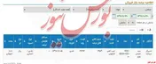 عرضه شمش برای ناودانی و نبشی در بورس کالا