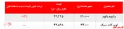 افزایش چشمگیر فروش محصولات 