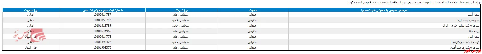 تغییر ترکیب هیات مدیره در مجمع 