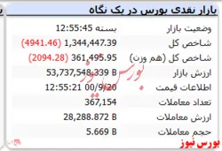 رنگ قرمز شاخص در نخستین روز هفته