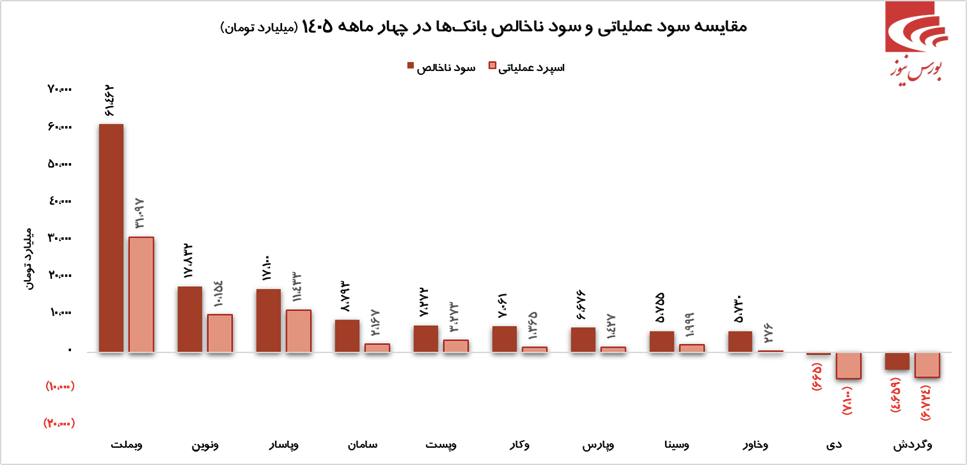 طوفان بانک پارسیان در تیر ماه