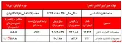ادامه روند افزایشی نرخ ورق گالوانیزه 