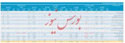 انتشار صورت وضعیت پرتفوی ۳ ماهه زیرمجموعه 