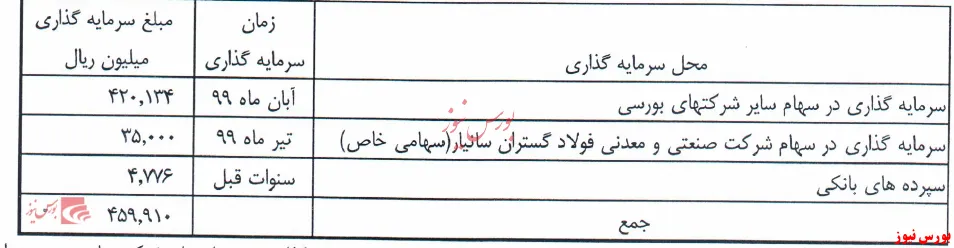 پیش‌بینی صادرات ۶۵تنی شمش فولادی 