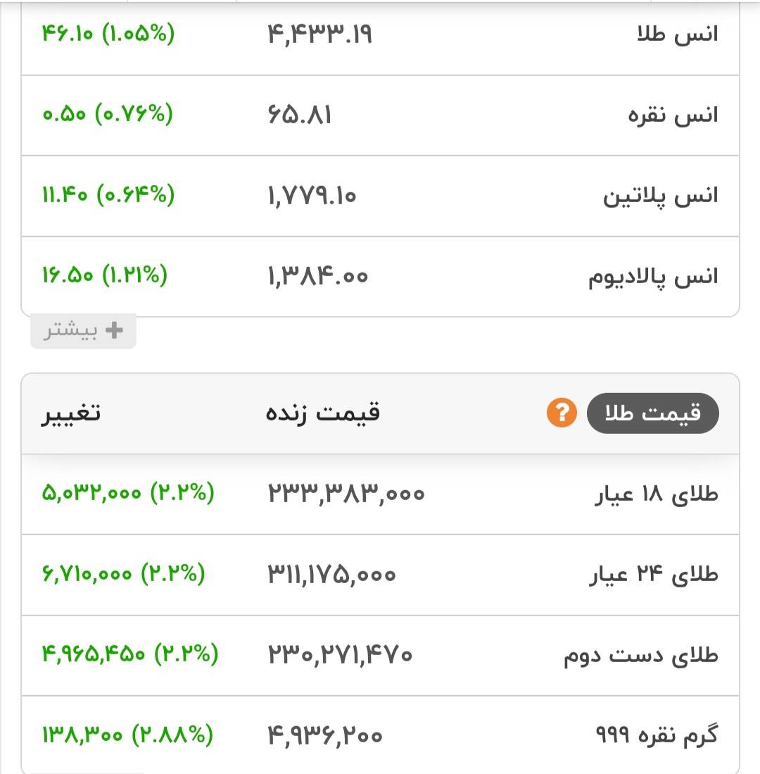 قیمت طلا ۱۸ عیار - ۱۲ شهریور ۱۴۰۵