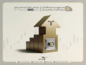 بازدهی بالاتر از شاخص کل صندوق «آتیمس» در اردیبهشت ۱۴۰۴