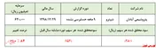 نگاهی به مهمترین نکات شاهکار 