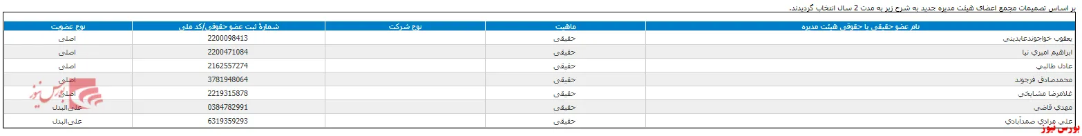 در مجمع 