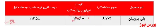 جلب توجه خریداران به پلی پروپیلن جم
