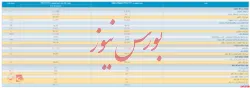 انتشار صورت مالی حسابرسی شده 