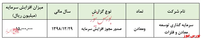 صدور مجوز افزایش سرمایه ۳۷ درصدی 
