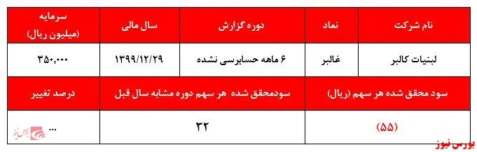 این شما و این دلیل ۲ماه صف فروش 