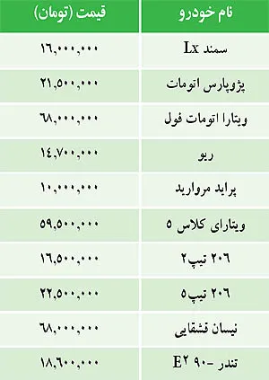 قيمت برخي خودروهاي داخلي