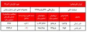 تدبیر و امید دولت در نرخ لاستیک به ثمر نشست!