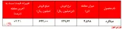 عدم ثبت تقاضا برای محصول شمش فولاد خراسان