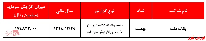 مخالفت دوم یا اینبار رضایت سازمان ...